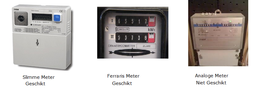 Elektriciteitsmeters Zonnepanelen