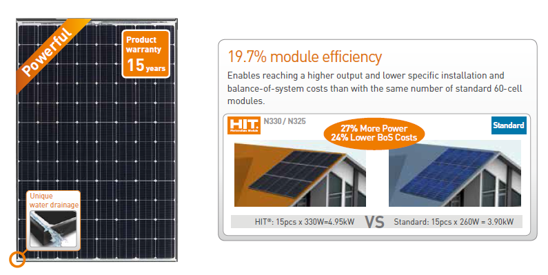 Panasonic 330 Wp Zonnepanelen