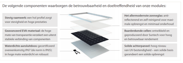 Zonnepanelen kopen limburg